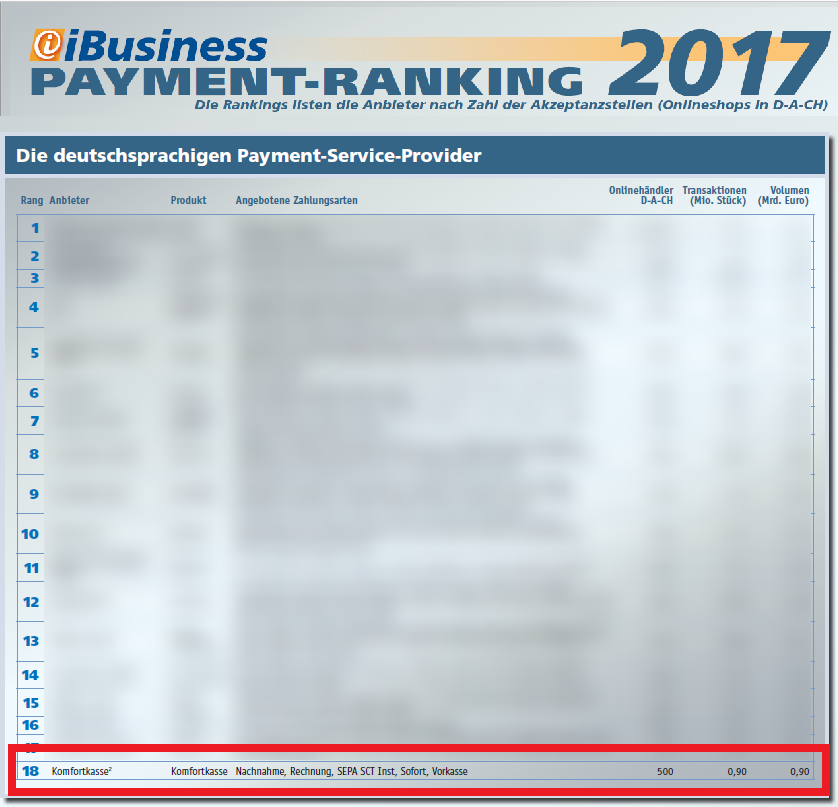 iBusiness Ranking 2017